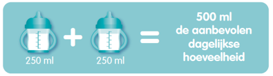 NAN® OPTIPRO® Lait