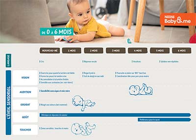 Guide du développement de votre bébé