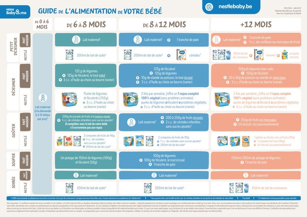NestlВ_Baby_Guide_Alimentaire