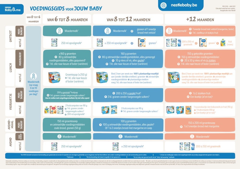 NestlВ_Baby_Guide_Alimentaire