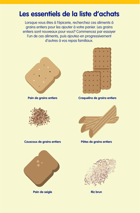 Fibres et grains 2 infographic