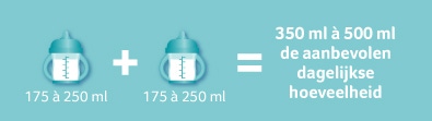 Unieke formule