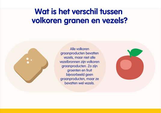 Vezels en volkoren infographic 3