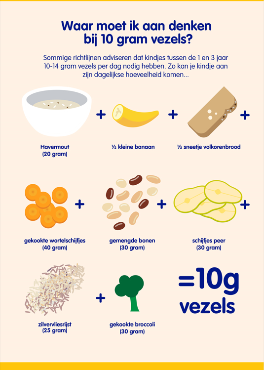 Vezels en volkoren infographic 4