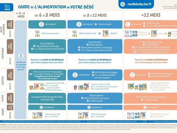 Guide_alimentation