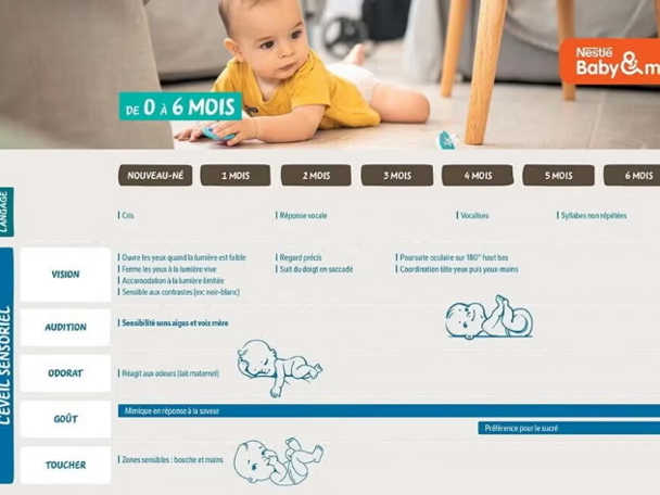 Guide du développement de votre bébé