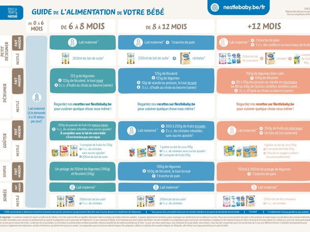 Nestlé Baby Guide de l'alimentation bébé Nestlé Baby Guide de l'alimentation bébé