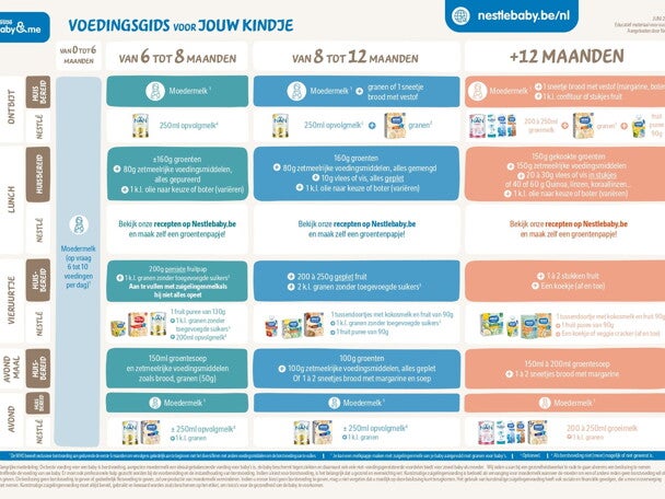 guide de l'alimentation bébé guide de l'alimentation bébé NL