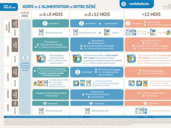 guide de l'alimentation bébé