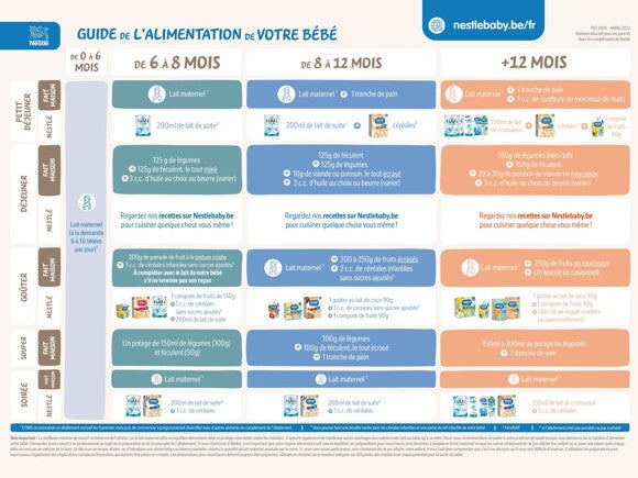 Nestlé Baby Guide de l'alimentation bébé