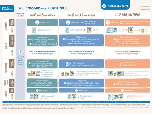 Nestlé Baby voedingsgids voor je baby 