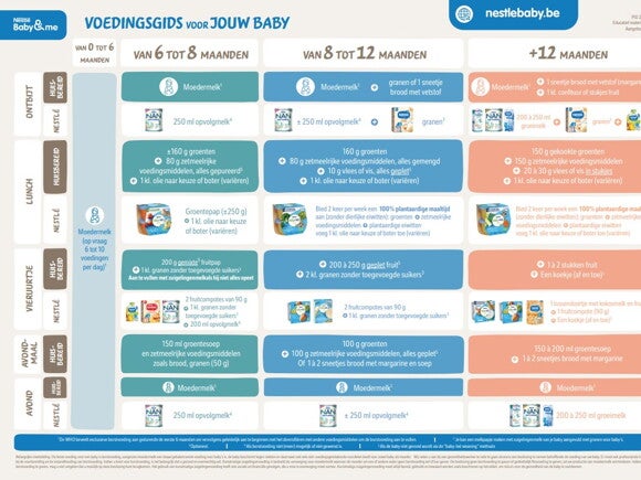 guide de l'alimentation bébé guide de l'alimentation bébé