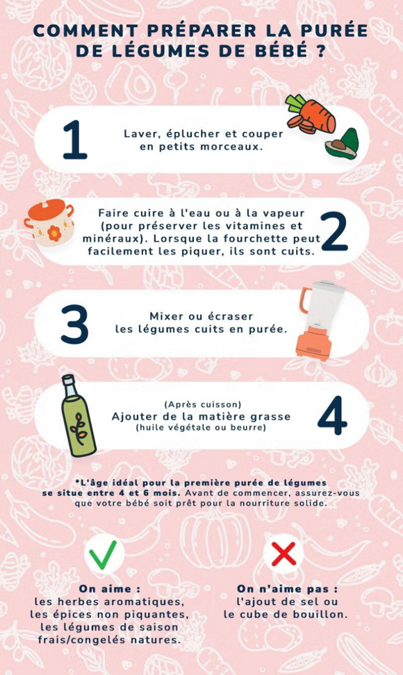 puree_preparation_infograph_fr.jpg puree_preparation_infograph_fr.jpg