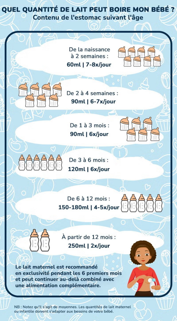 how_much_milk_for_a_baby_infographic_fr.jpg how_much_milk_for_a_baby_infographic_fr.jpg