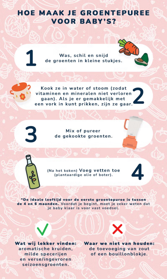 puree_preparation_infograph_nl.jpg puree_preparation_infograph_nl.jpg