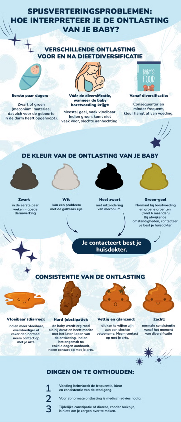 babys_stool_infographic_nl.jpg babys_stool_infographic_nl.jpg