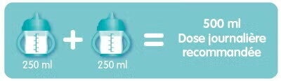 Formule unique Formule unique