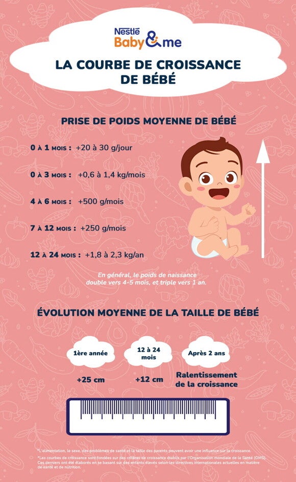 baby_grow_curve_inforgraphic_fr.jpg baby_grow_curve_inforgraphic_fr.jpg