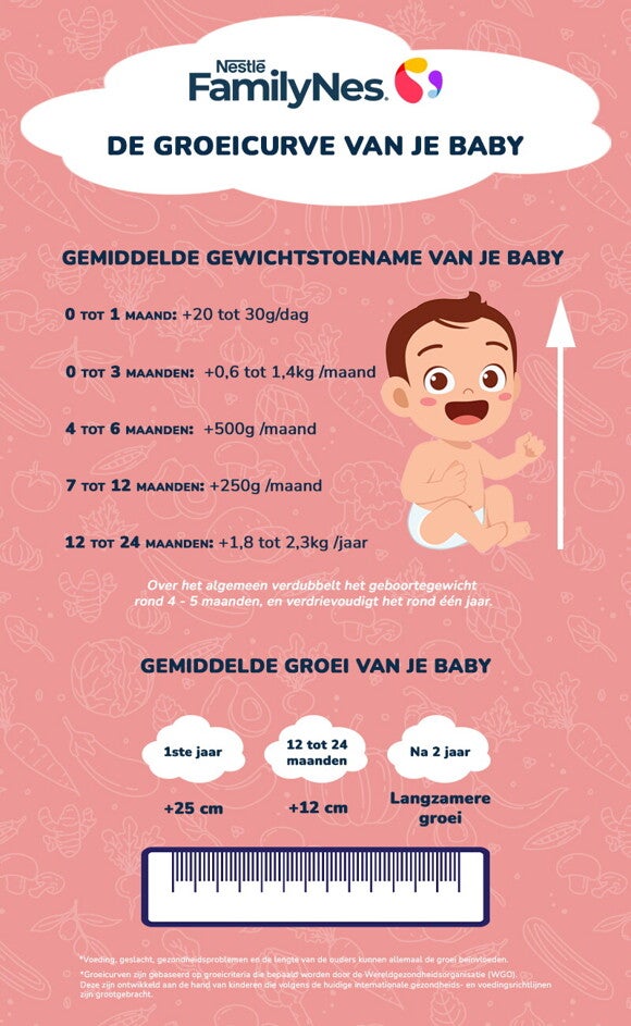 Baby Grow Curve Inforgraphic