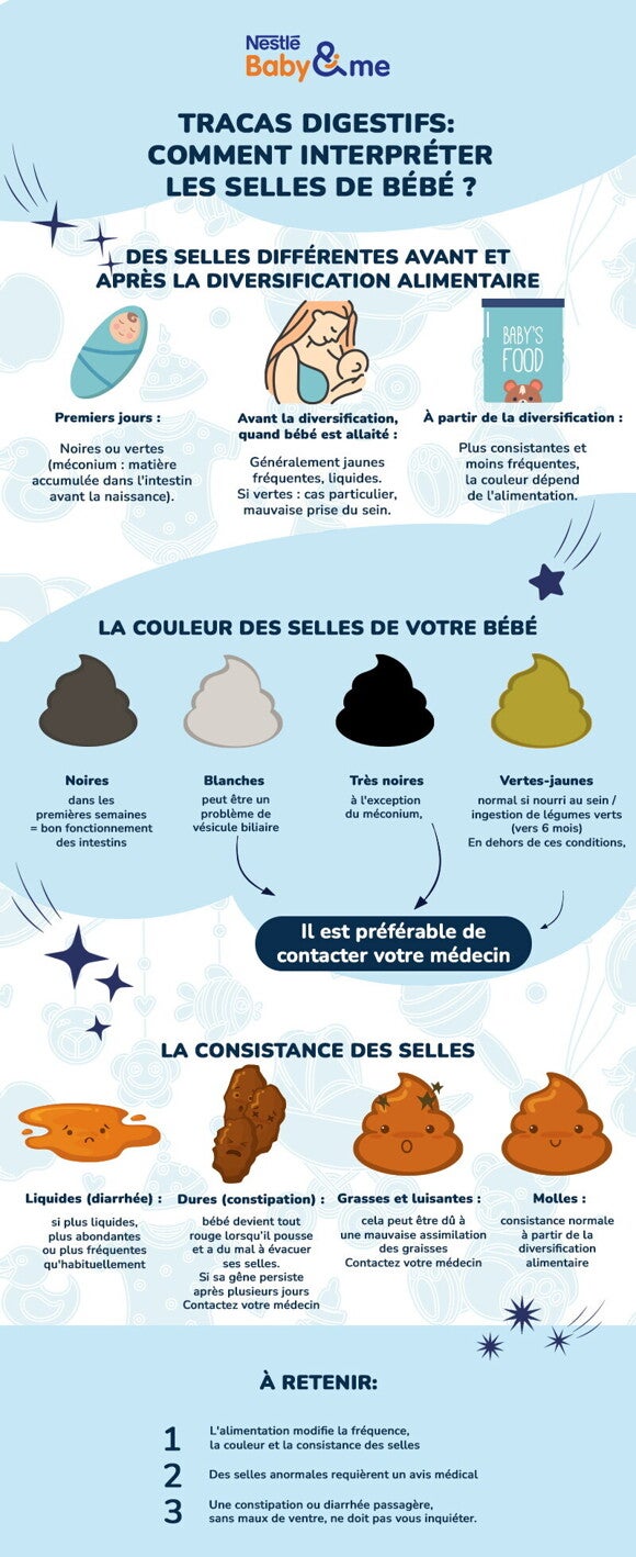 babys_stool_infographic_fr.jpg babys_stool_infographic_fr.jpg