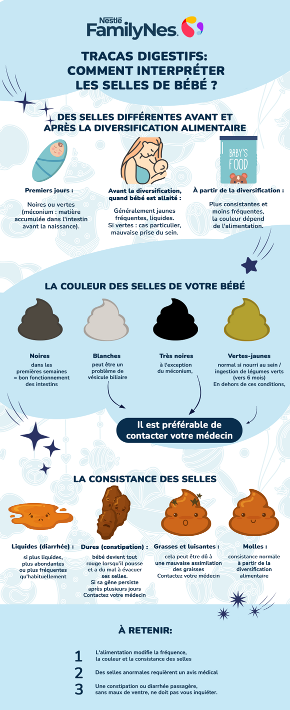 Babys Stool Infographic FR