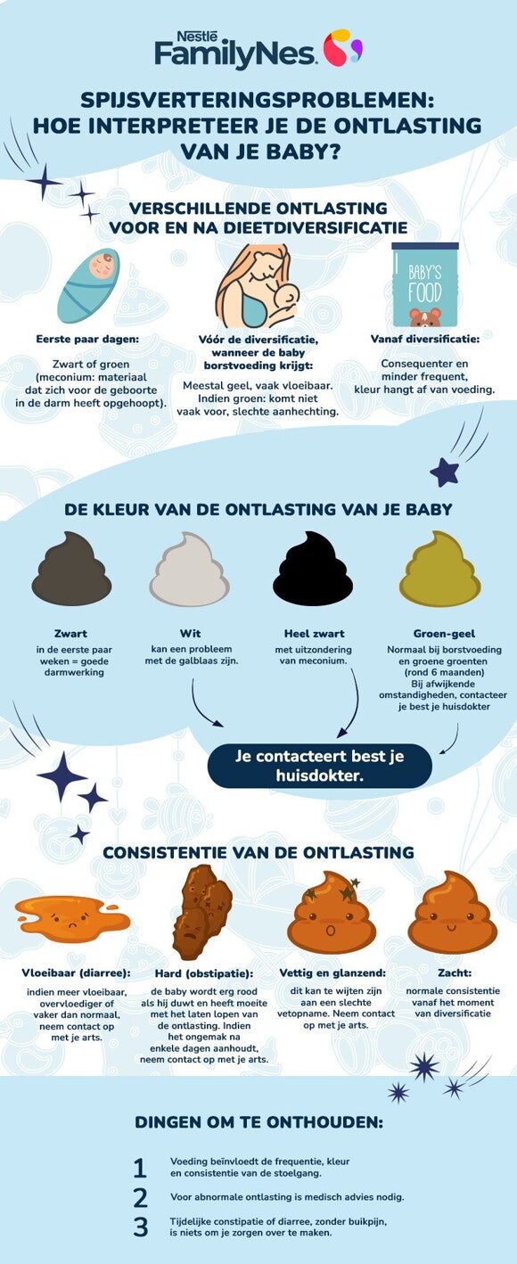 Babys Stool Infographic