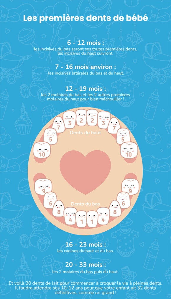 Idées pour soulager la poussée des dents de bébé