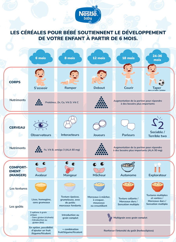 Cerelac Infographic FR