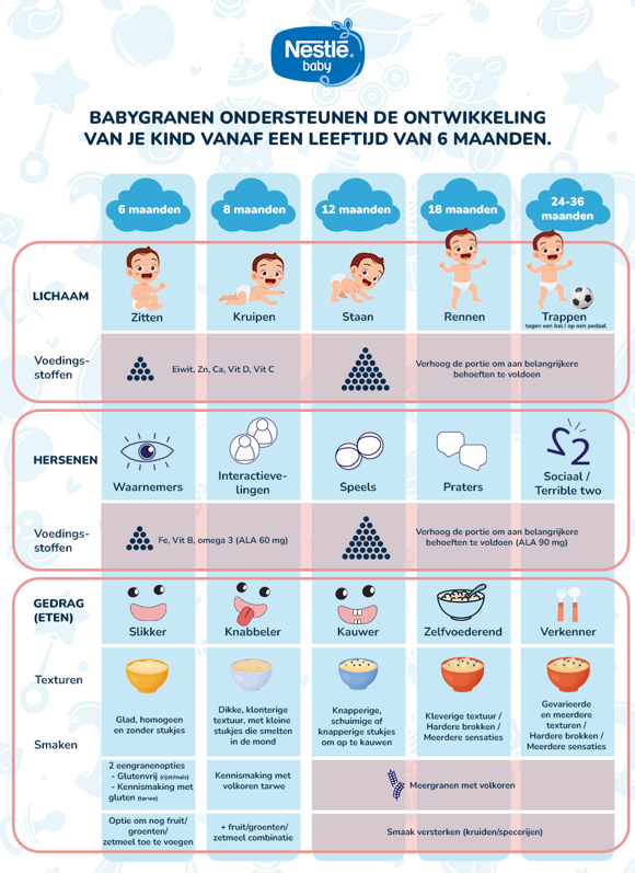 Cerelac Infographic NL Cerelac Infographic NL