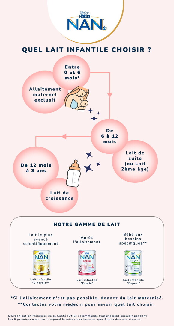 choosing_an_infant_milk_inforgraphic_fr.jpg choosing_an_infant_milk_inforgraphic_fr.jpg