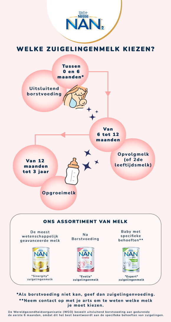 Choosing an infant milk Inforgraphic NL Choosing an infant milk Inforgraphic NL