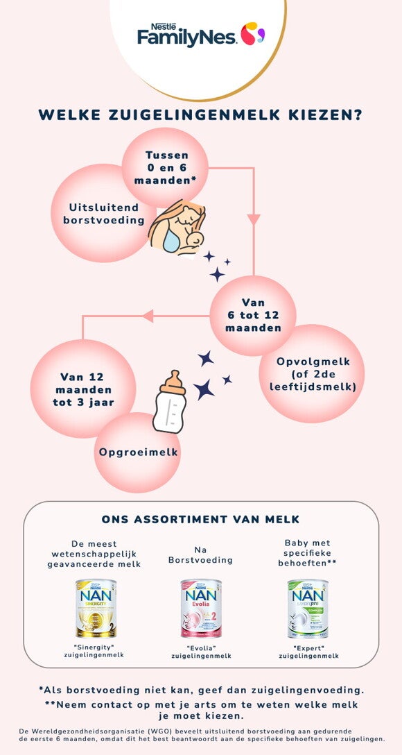 Choosing an infant milk Inforgraphic