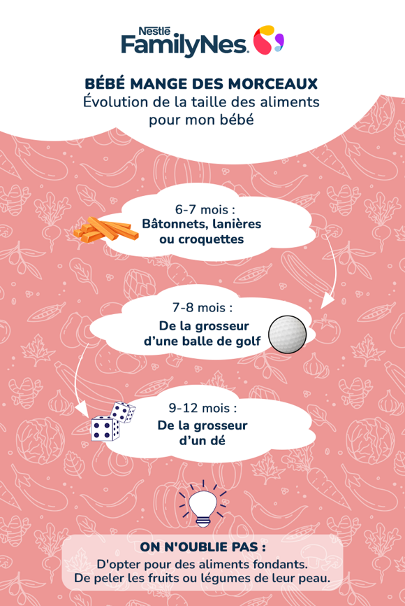 Evolution of the size of baby food infographic