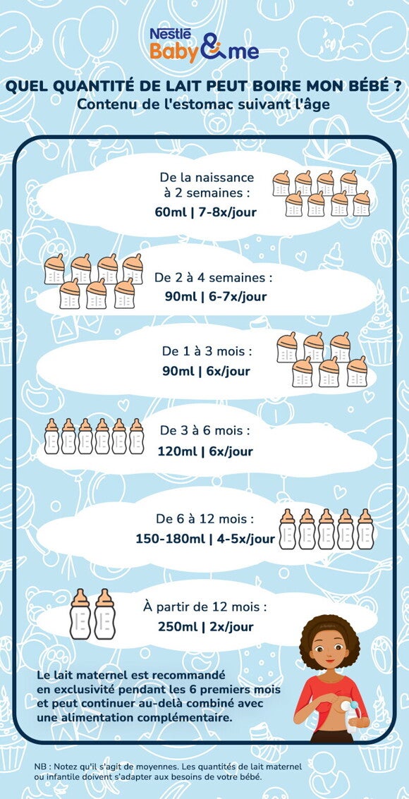 how_much_milk_for_a_baby_infographic_fr how_much_milk_for_a_baby_infographic_fr