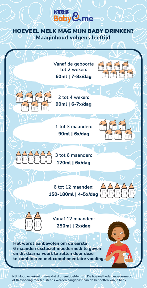 how_much_milk_for_a_baby_infographic_nl how_much_milk_for_a_baby_infographic_nl
