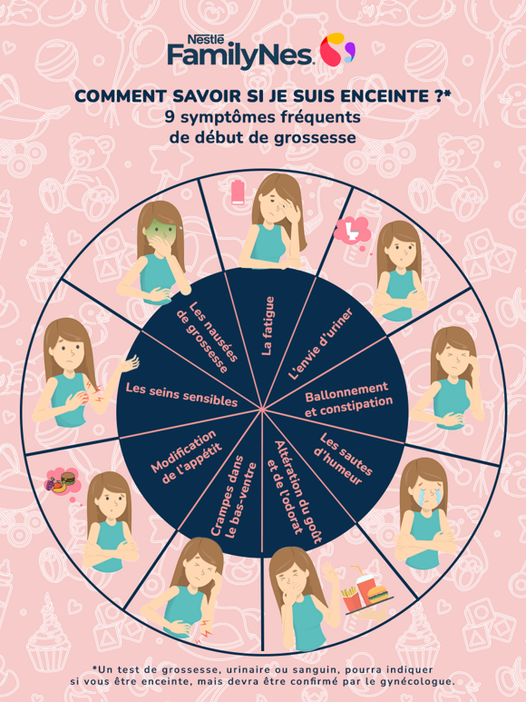 Early signs of pregnancy infographic