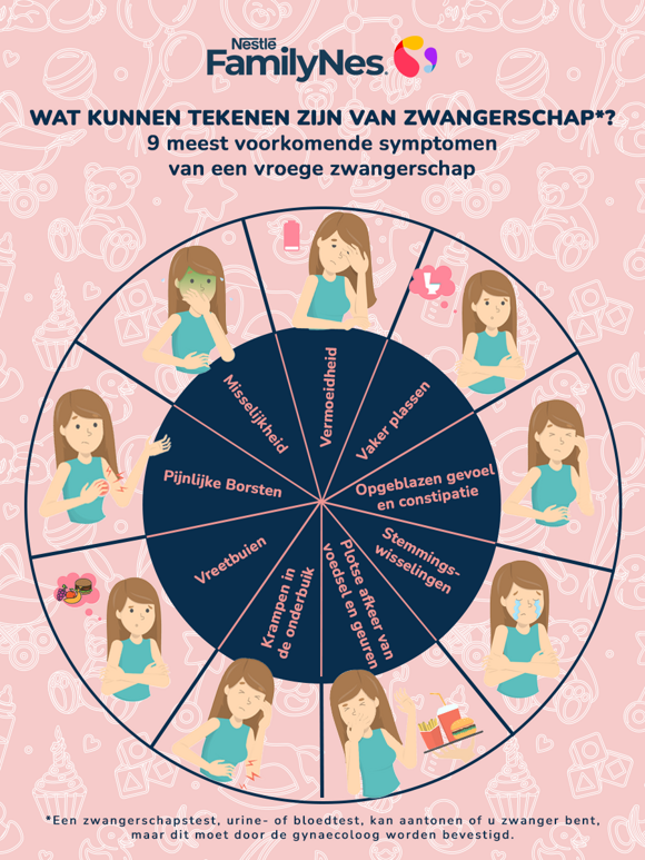 Early signs of pregnancy infographic