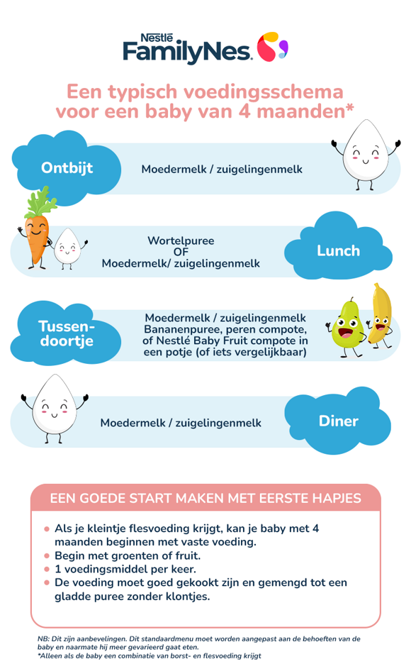 Nutrition 4 months infographic
