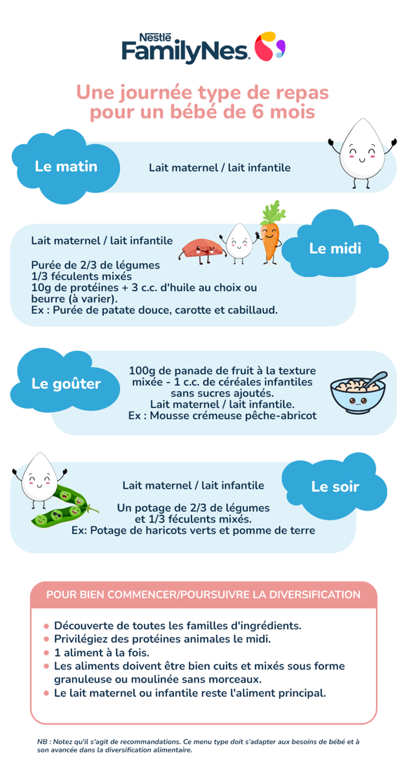 Nutrition 6 months infographic