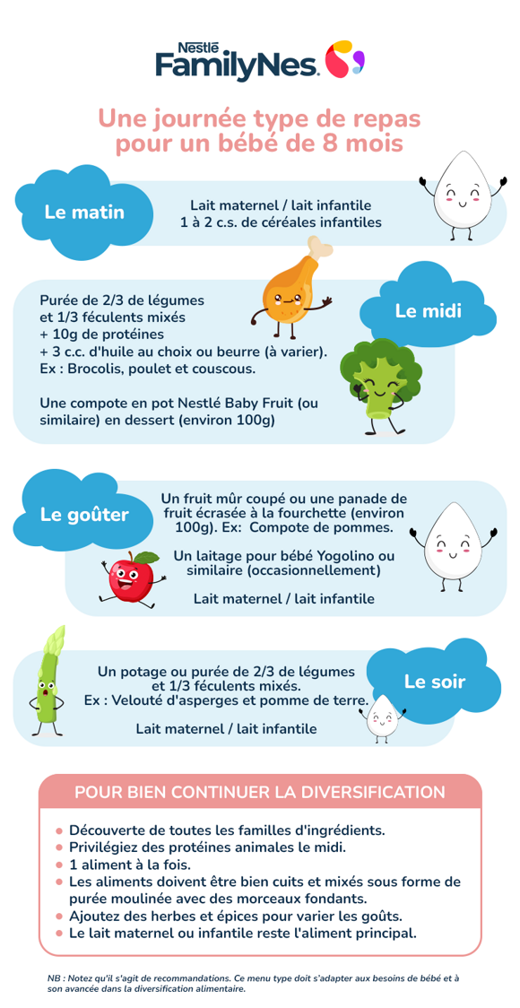 Nutrition 8 months infographic