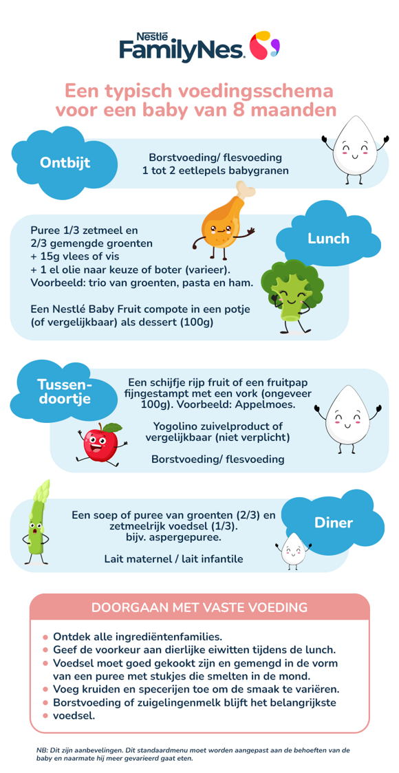 Nutrition 8 months infographic