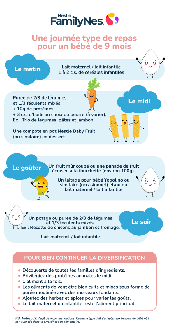 Nutrition 9 months infographic