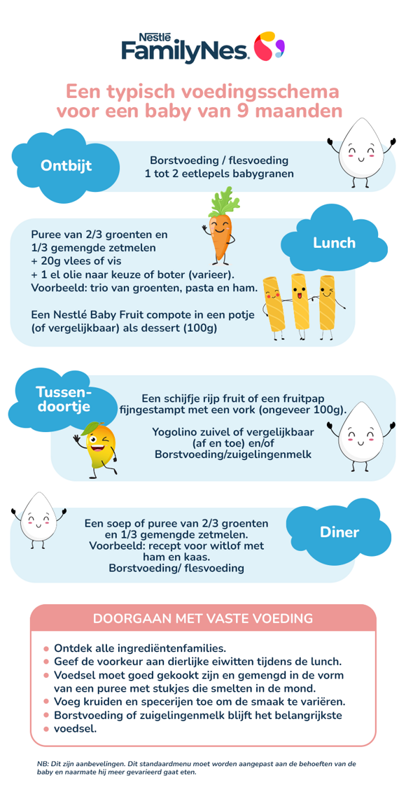 Nutrition 9 months infographic