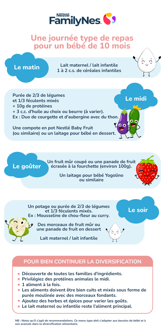 Nutrition 10 months infographic