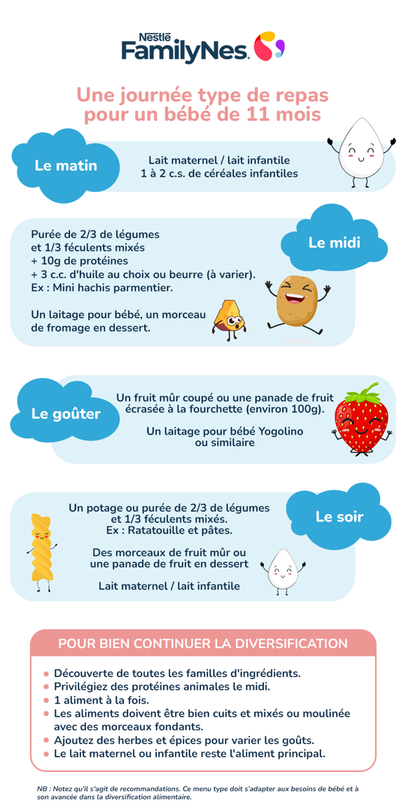 Nutrition 11 months infographic