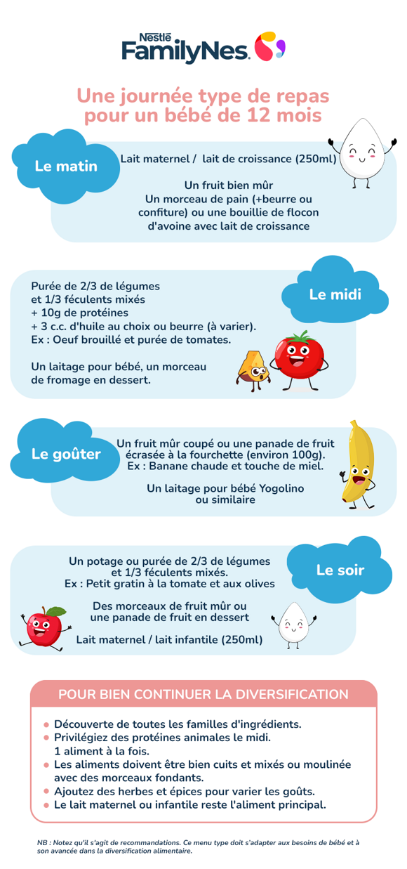 Nutrition 12 months infographic