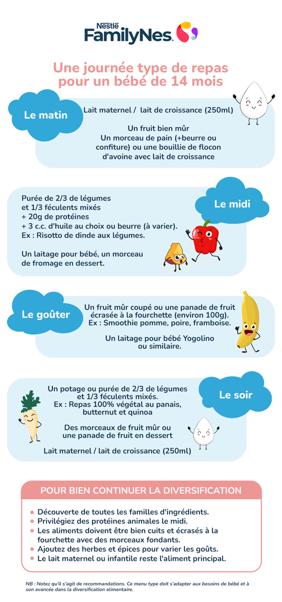 Nutrition 14 months infographic