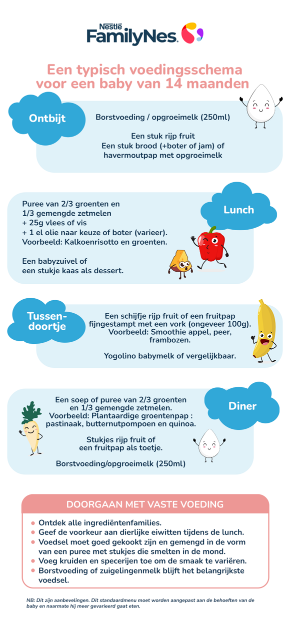 Nutrition 14 months infographic