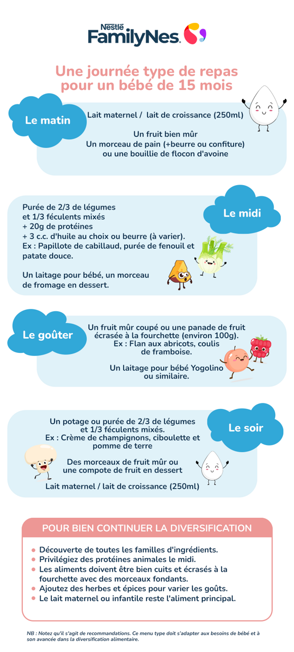 Nutrition 15 months infographic