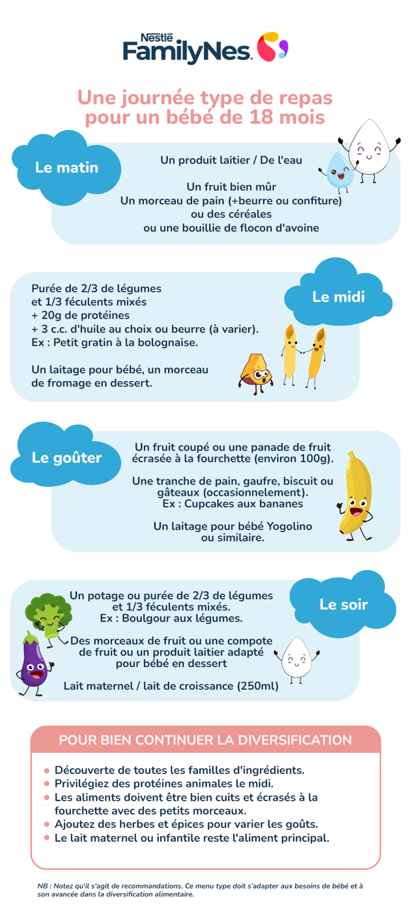 Nutrition 18 months infographic